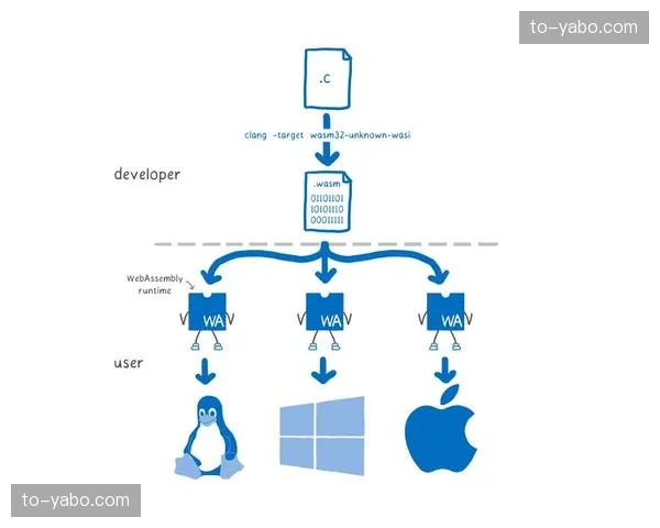 赛事计分板底层驱动完成与多平台推流接口的标准化